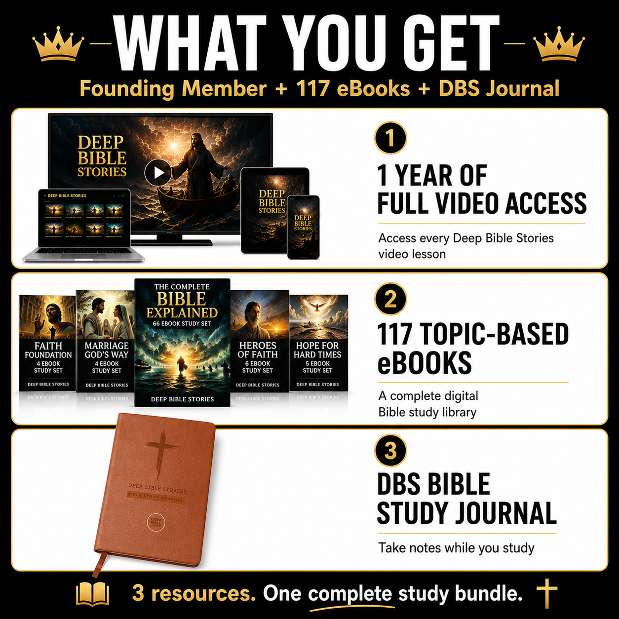 The Complete Deep Bible Stories Collection